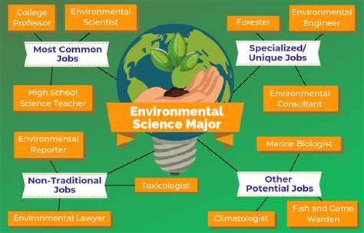 Is Earth science a good degree?