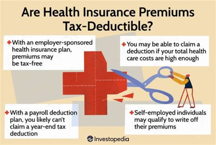 Is employee health insurance tax-deductible?