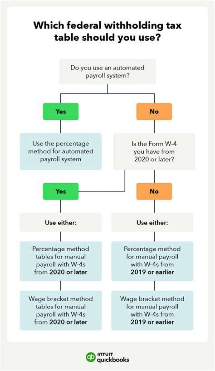 Is federal tax automatically taken out?
