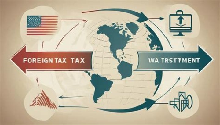 Is foreign tax paid refundable?