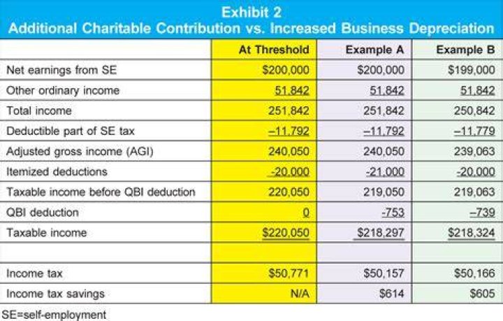 Is income calculated before or after expenses?