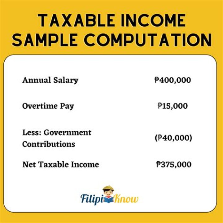 Is income earned abroad taxable in Philippines?