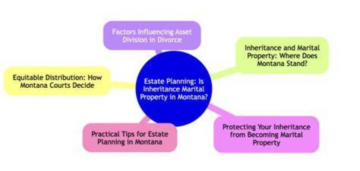 Is income from inheritance marital property?