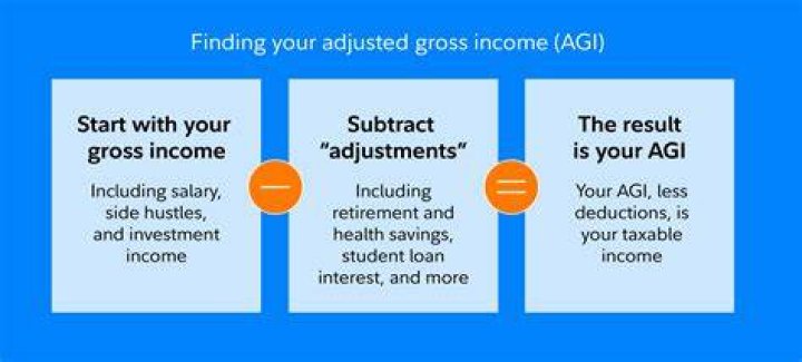 Is income tax added or subtracted?