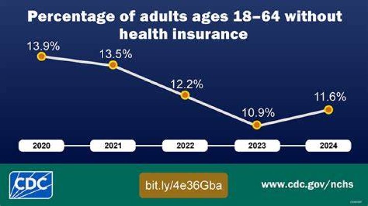 Is it a crime to not have health insurance?