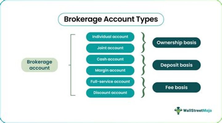 Is it bad to have 2 brokerage accounts?