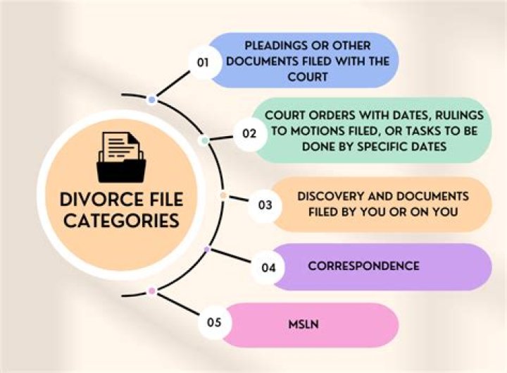 Is it better to file single or divorced?