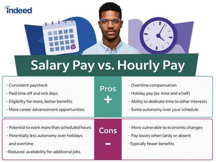 Is it legal to not get paid hourly?