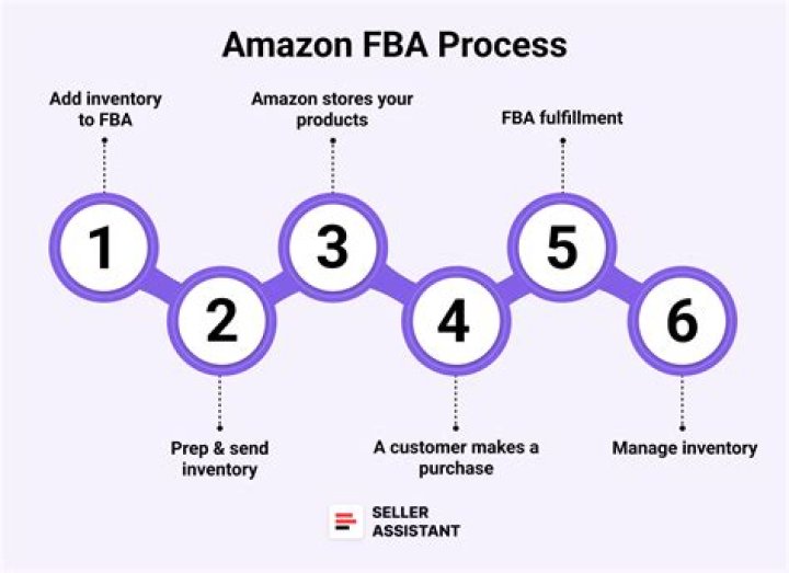 Is it possible to have 2 or more FBA sellers under 1 product?