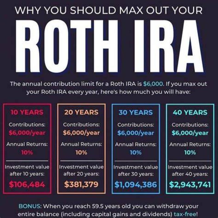Is it worth putting money in IRA?