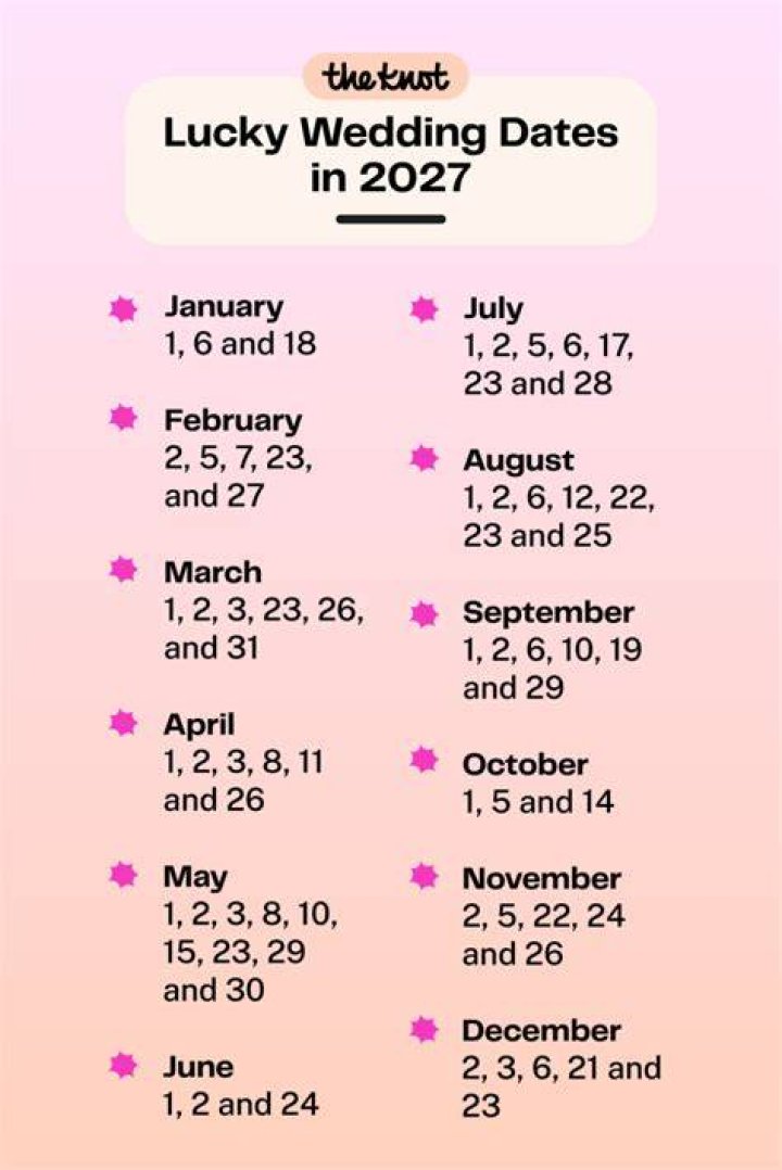 Is January a lucky month to get married?
