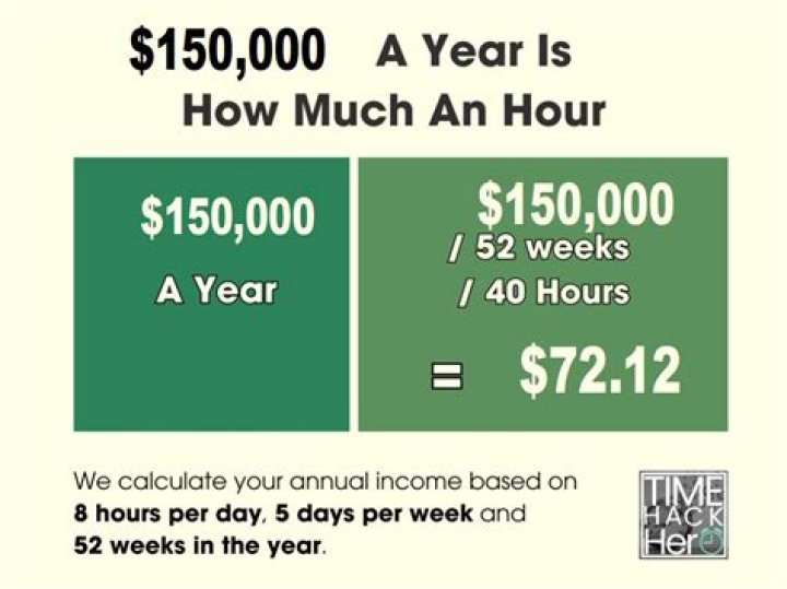 Is line 150 before or after taxes?