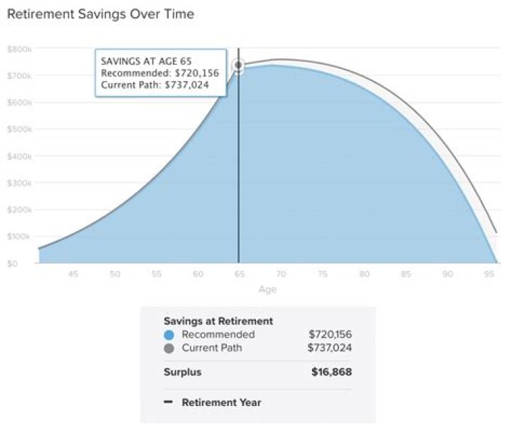 Is money from retirement considered income?