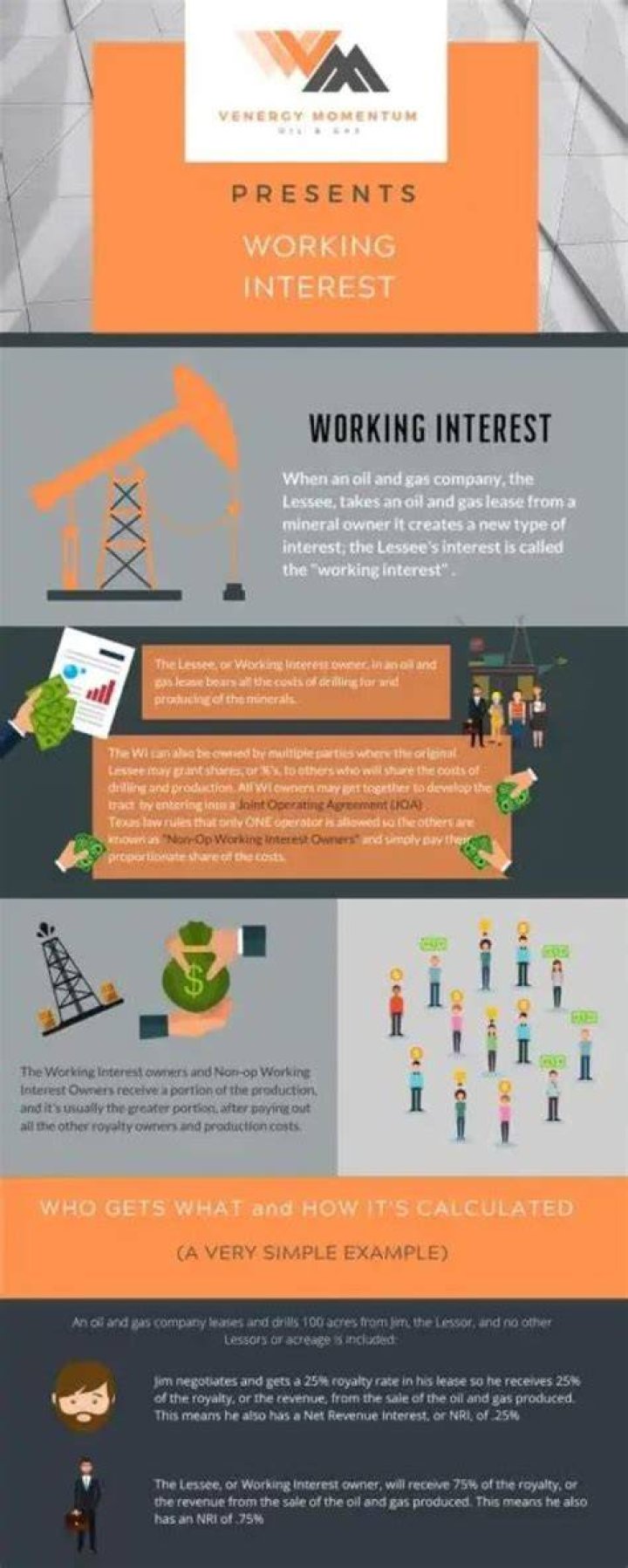 Is owning a working interest in oil and gas properties a passive activity?