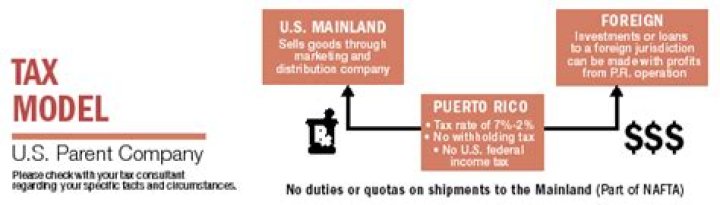 Is Puerto Rico considered foreign for US tax purposes?