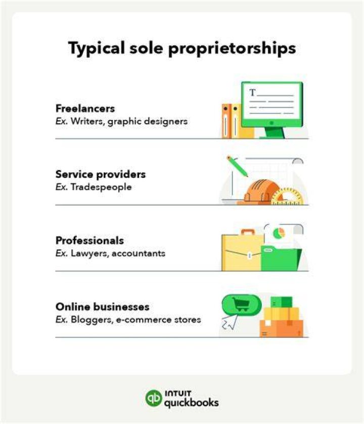Is QuickBooks good for a sole proprietorship?