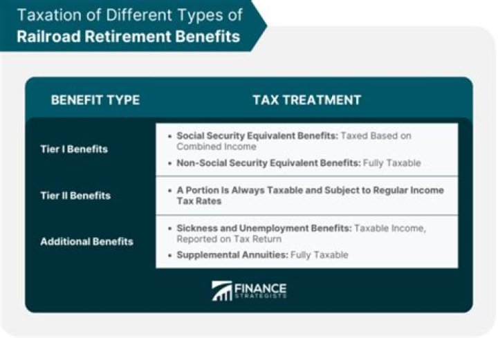 Is railroad retirement disability taxable?