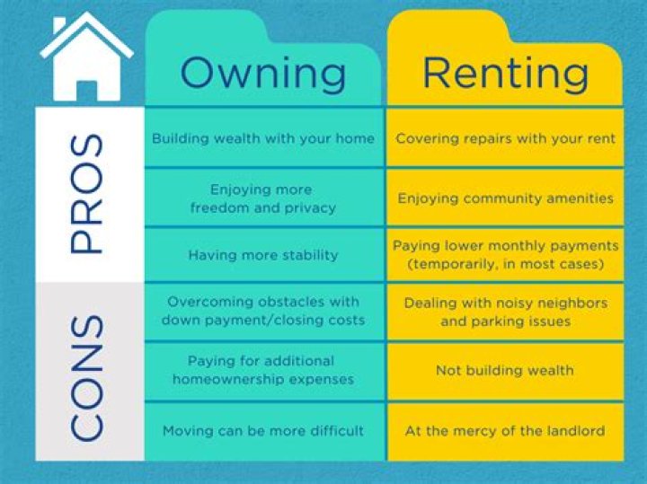 Is renting out a house a good investment?