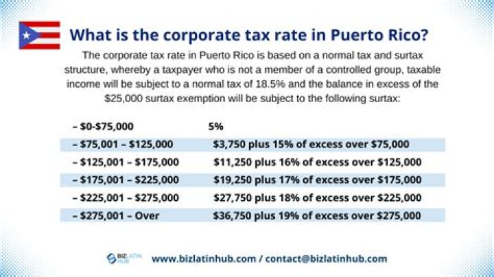 Is retirement income taxed in Puerto Rico?