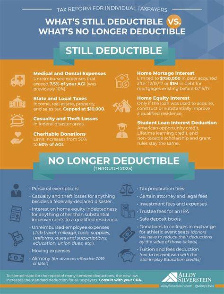 Is sales tax deductible in 2019?