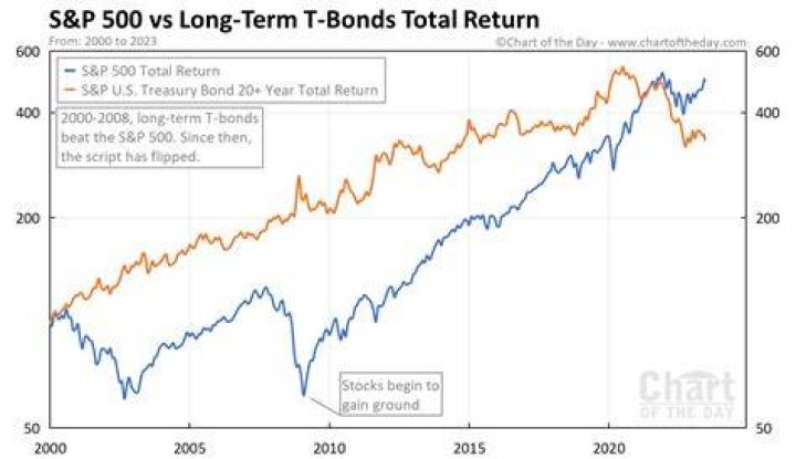 Is SP 500 an ETF or mutual fund?