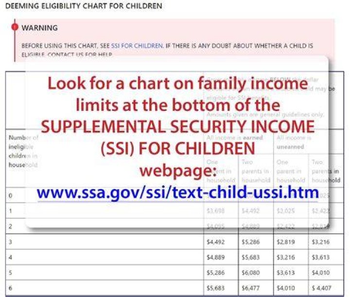 Is SSI based on family income?
