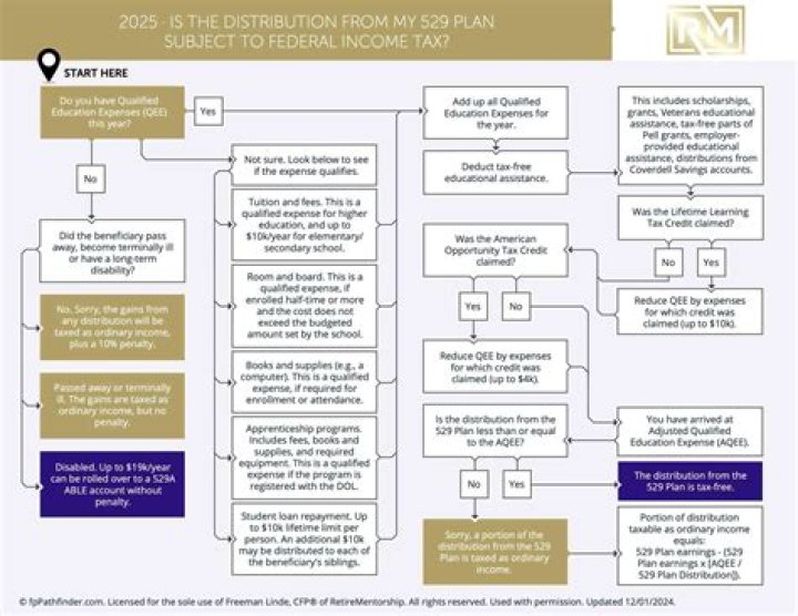 Is SSI subject to federal income tax?
