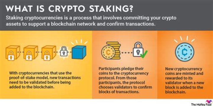 Is staking worth it crypto?