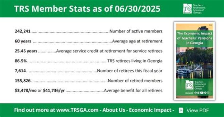 Is teachers retirement taxable in Georgia?