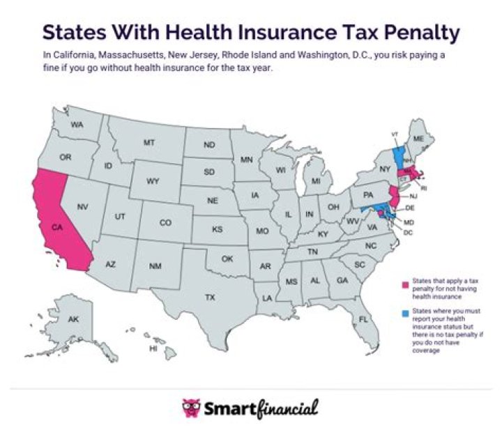 Is there a fee for not having health insurance in 2020?