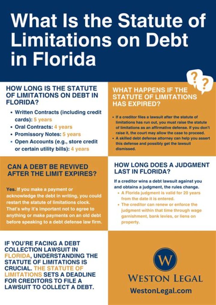 Is there a statute of limitations on a personal debt?