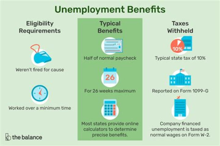 Is there a tax break on unemployment benefits?