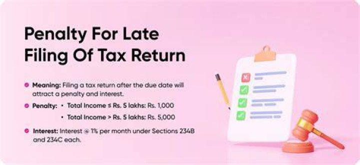 Is there penalty for not filing tax return?