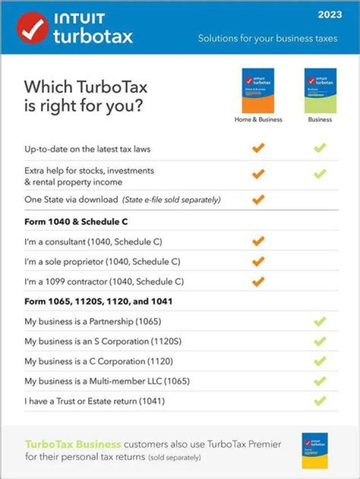 Is TurboTax a state specific?