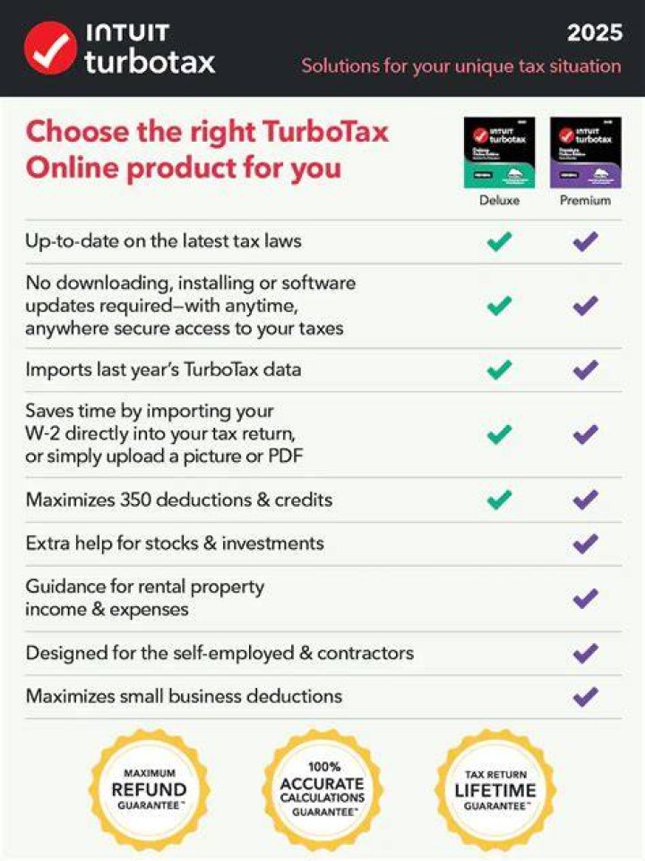 Is TurboTax self employed a one time purchase?