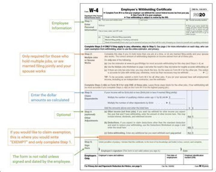 Is w4 different for 2020?