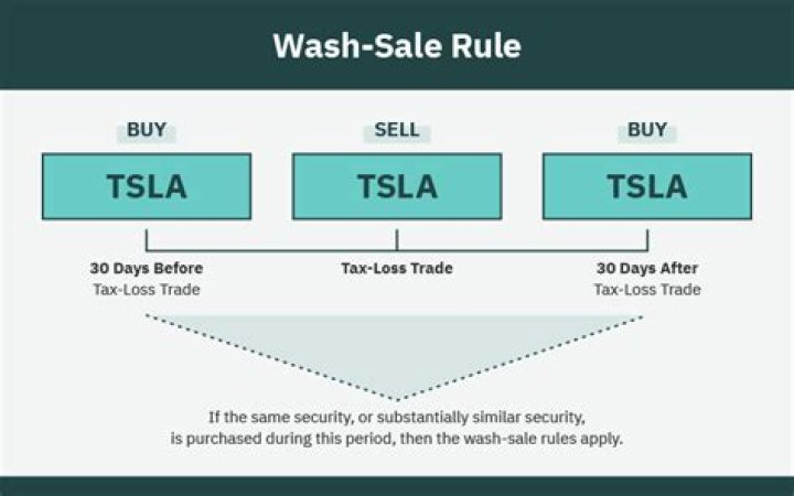 Is wash sale loss disallowed taxable?