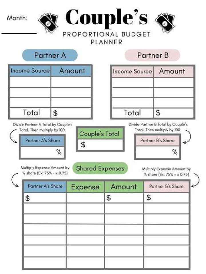 Should husband and wife share expenses?