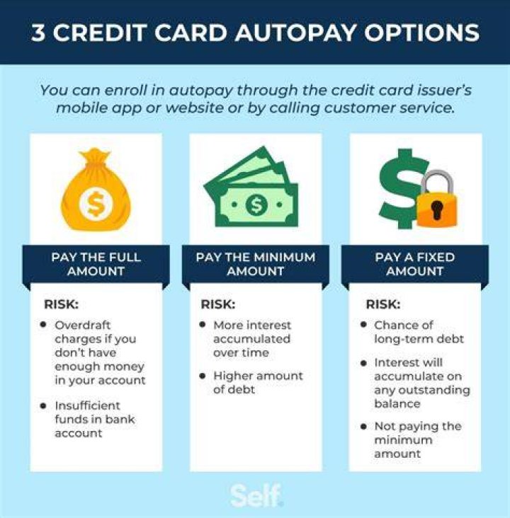 Should I pay my line of credit off?