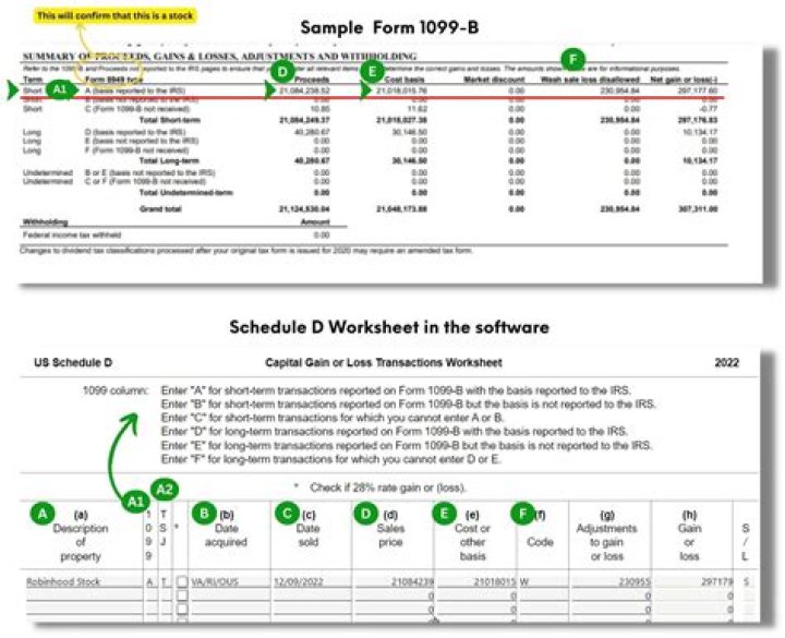 Should proceeds from stock sales appear on W-2 and then also a 1099 B?