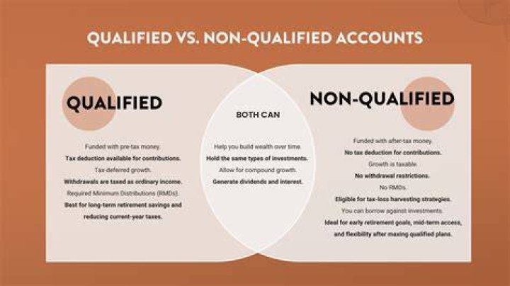 What accounts are qualified?