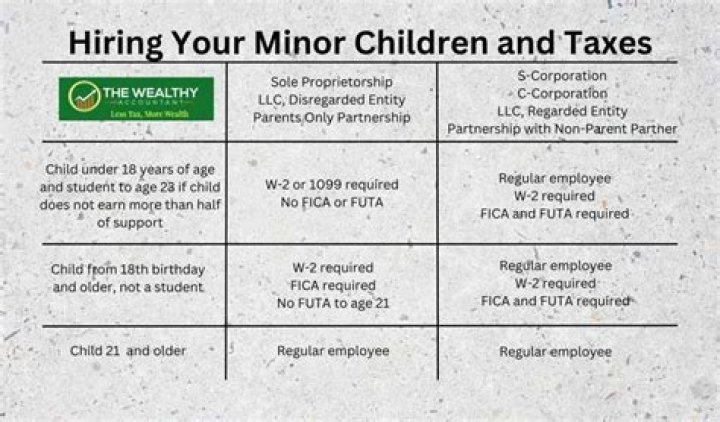 What age is a minor for tax purposes?