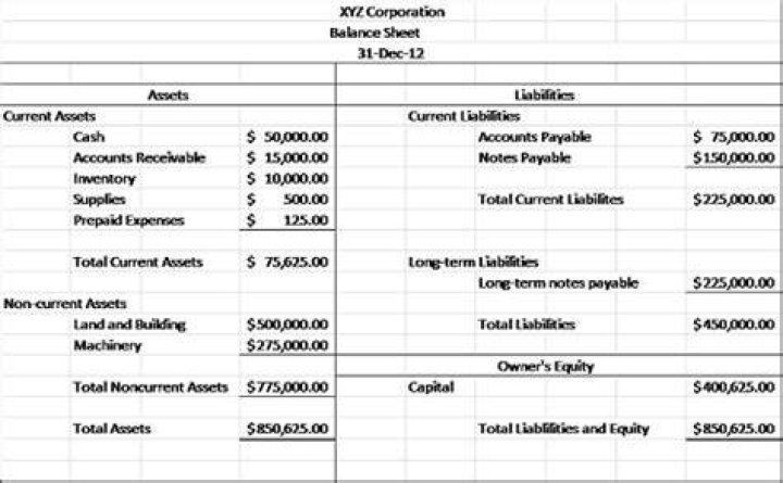 What are adjusted Total Assets?