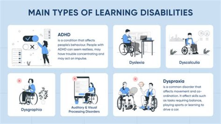 What are the 3 learning disabilities?
