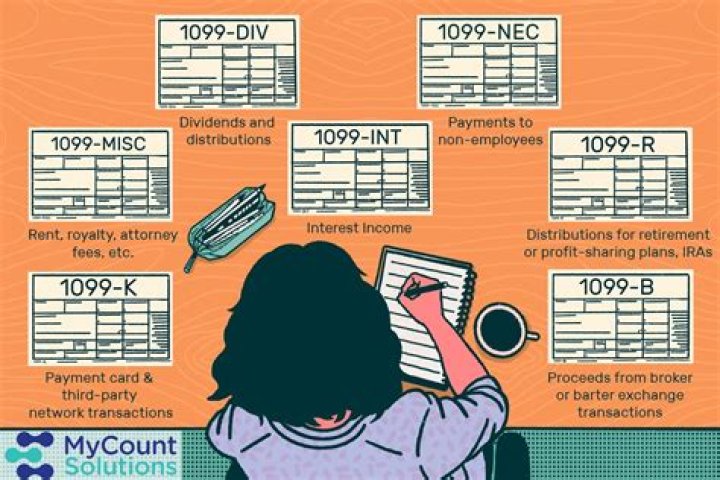What are the different tax filings?