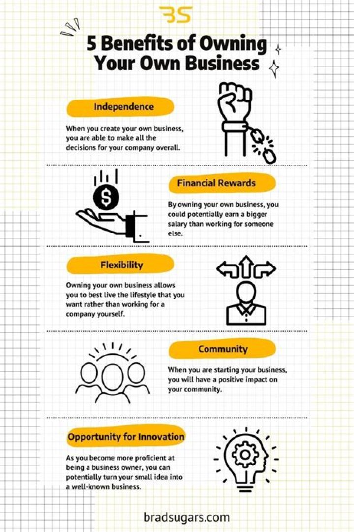 What are the obligations to owning your own business?