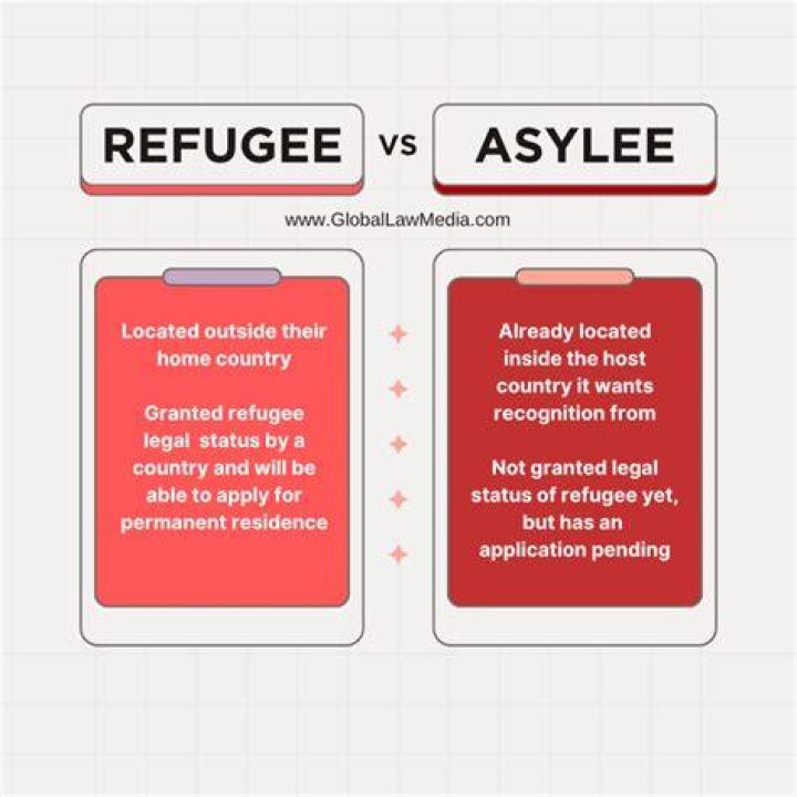 What are the rights of an asylee?