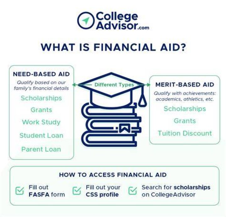 What are the sources of financial aid?