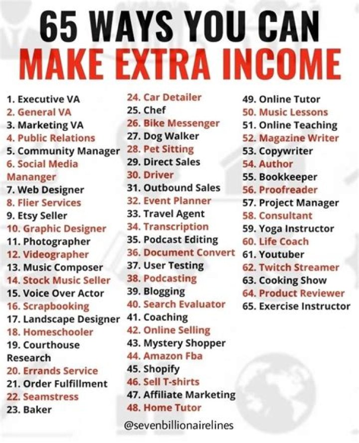 What can an extra income do for you?