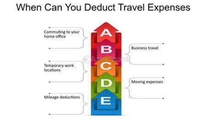 What can I deduct for travel expenses?
